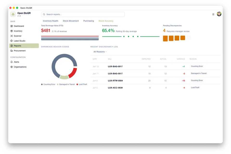 Open-StoQR stock accuracy report showing discrepancies and inventory count status.