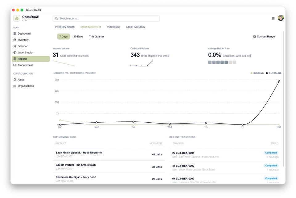 Open-StoQR stock movement report showing inbound, outbound, and adjusted inventory activity.